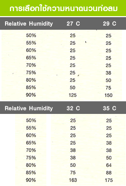Specification